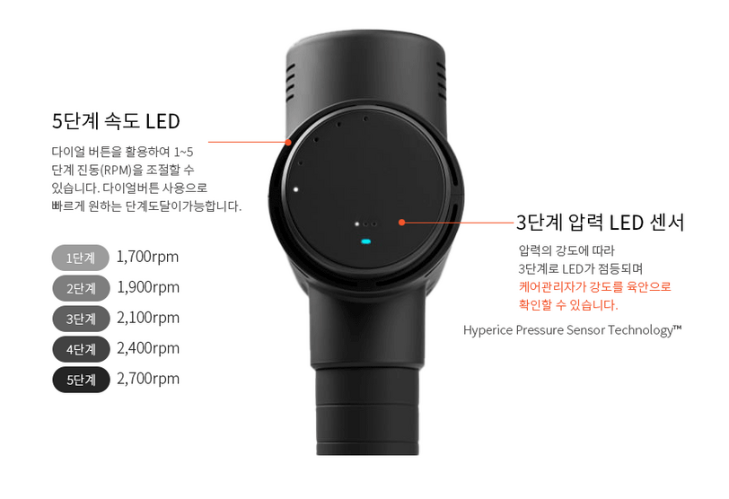 하이퍼볼트 2 프로 전문가용 마사지건 5단계 속도, 3단계 압력 led 센서 전문가용 마사지건 추천