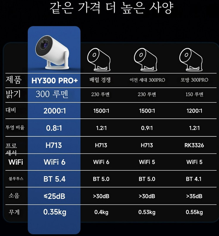 휴대용 빔프로젝터 추천