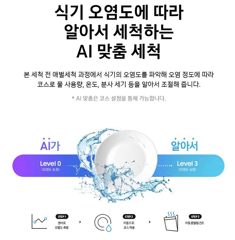 빌트인 식기세척기 추천