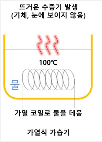 초음파식 자연기화식 가습기