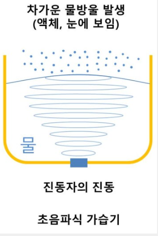 초음파식 자연기화식 가습기